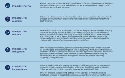 Cross-post: Fairwork report assesses quality of jobtech work in Kenya