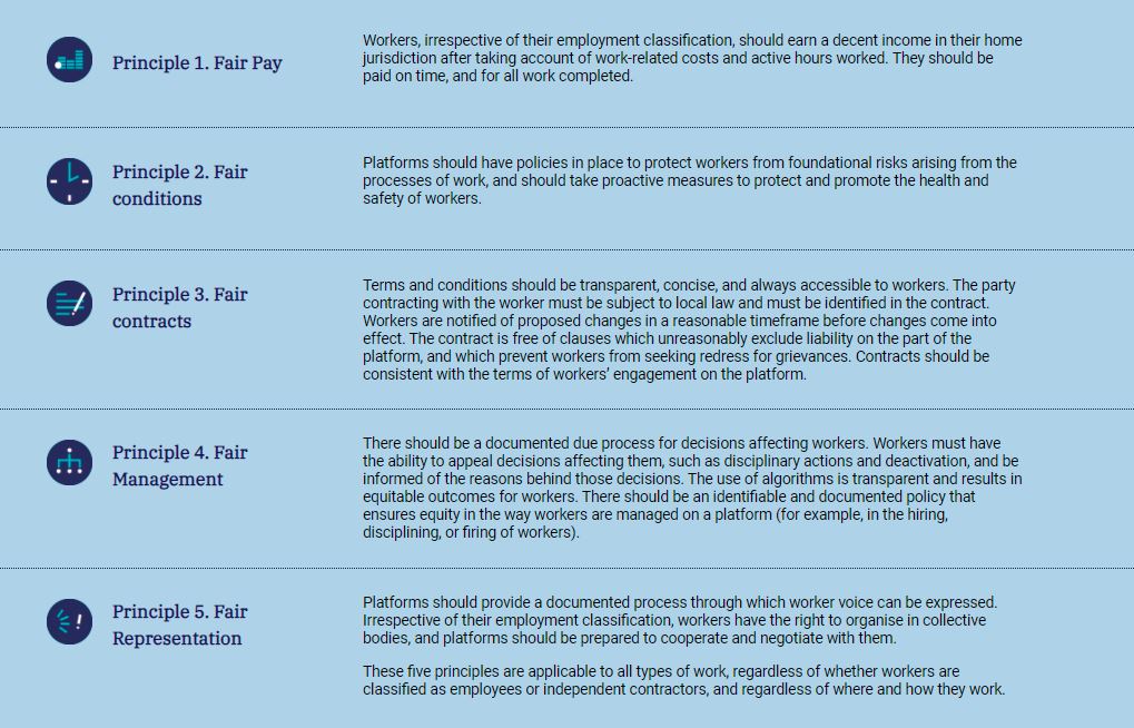 Cross-post: Fairwork report assesses quality of jobtech work in Kenya