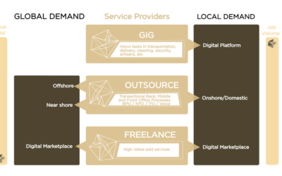 Government and jobtech in Africa