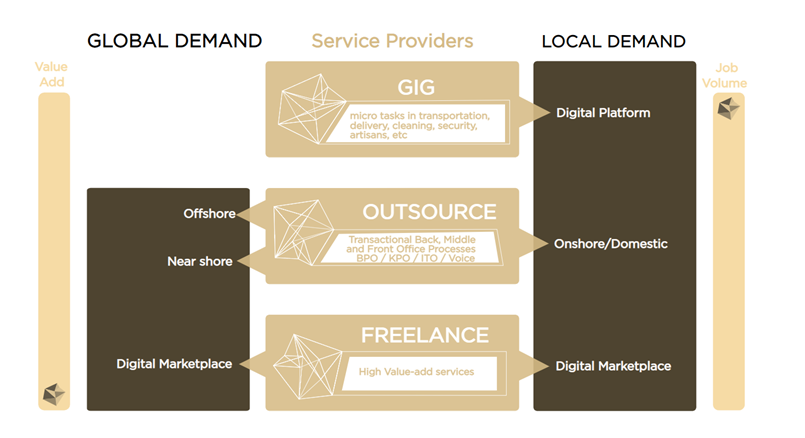 Government and jobtech in Africa