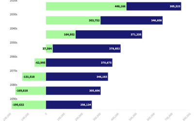 Cross-post: The Flip on the Future of Work in Africa