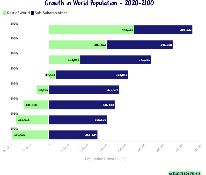 Cross-post: The Flip on the Future of Work in Africa