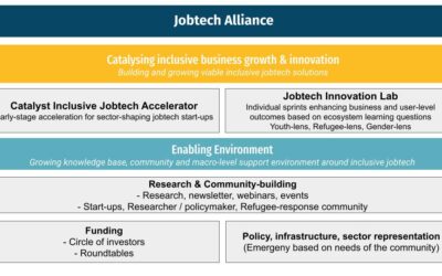 Year 2 of the Jobtech Alliance: Walking, Running, and Jumping