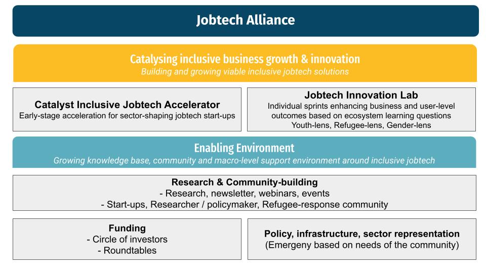 Year 2 of the Jobtech Alliance: Walking, Running, and Jumping